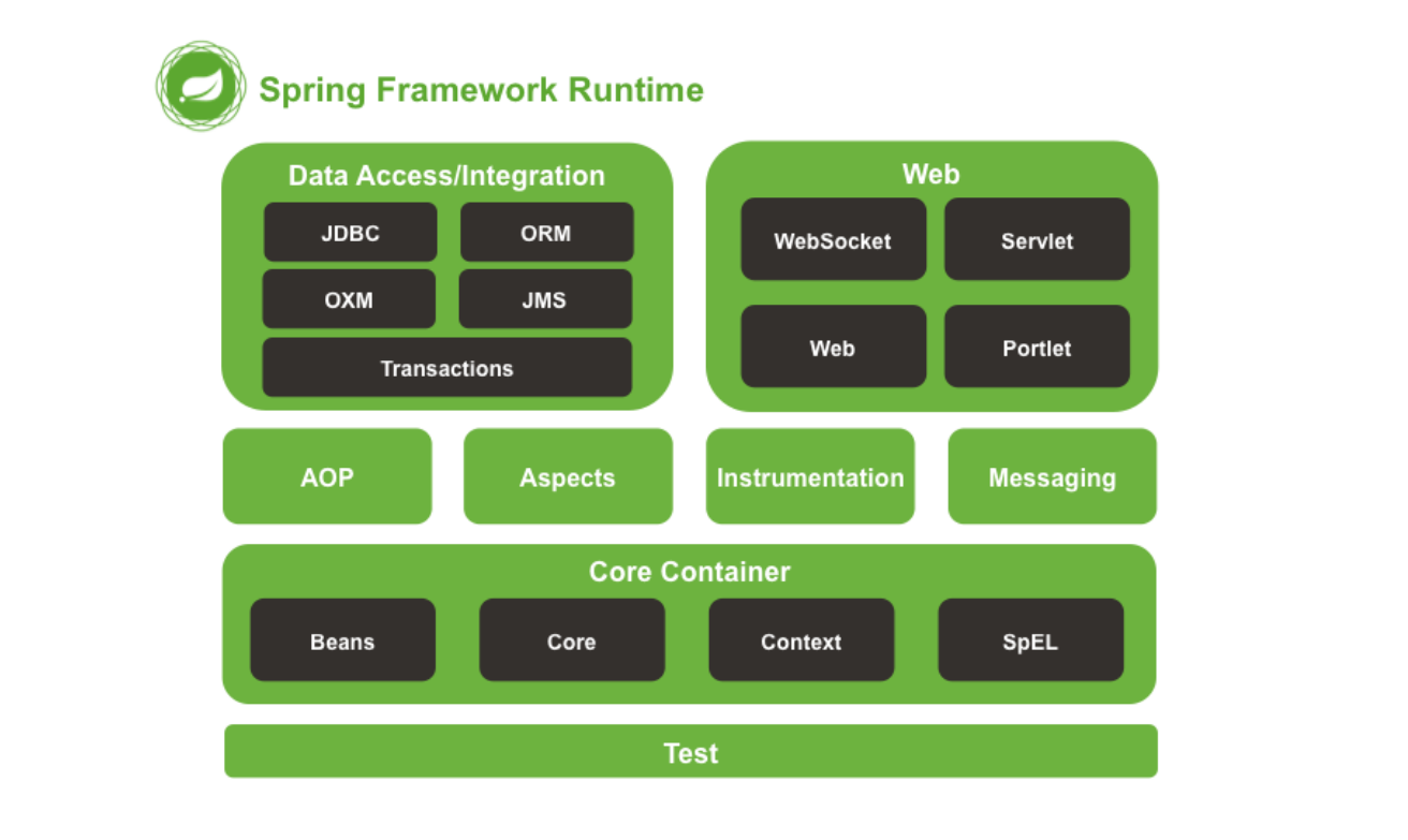 Spring Framework4